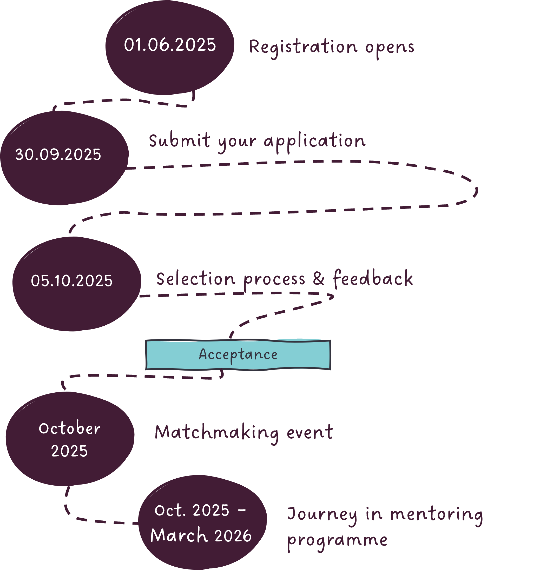Mentoring Round 2 Timetable of mentoring round 2